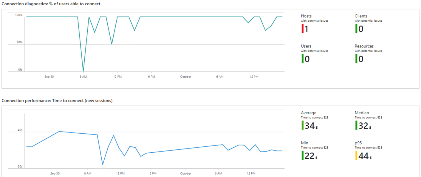 A screenshot of a graph
Description automatically generated